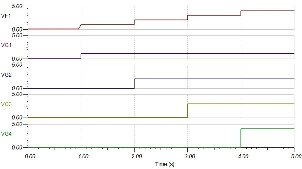 多通道優先級放大器的設計與應用 多通道優先級放大器的設計與應用