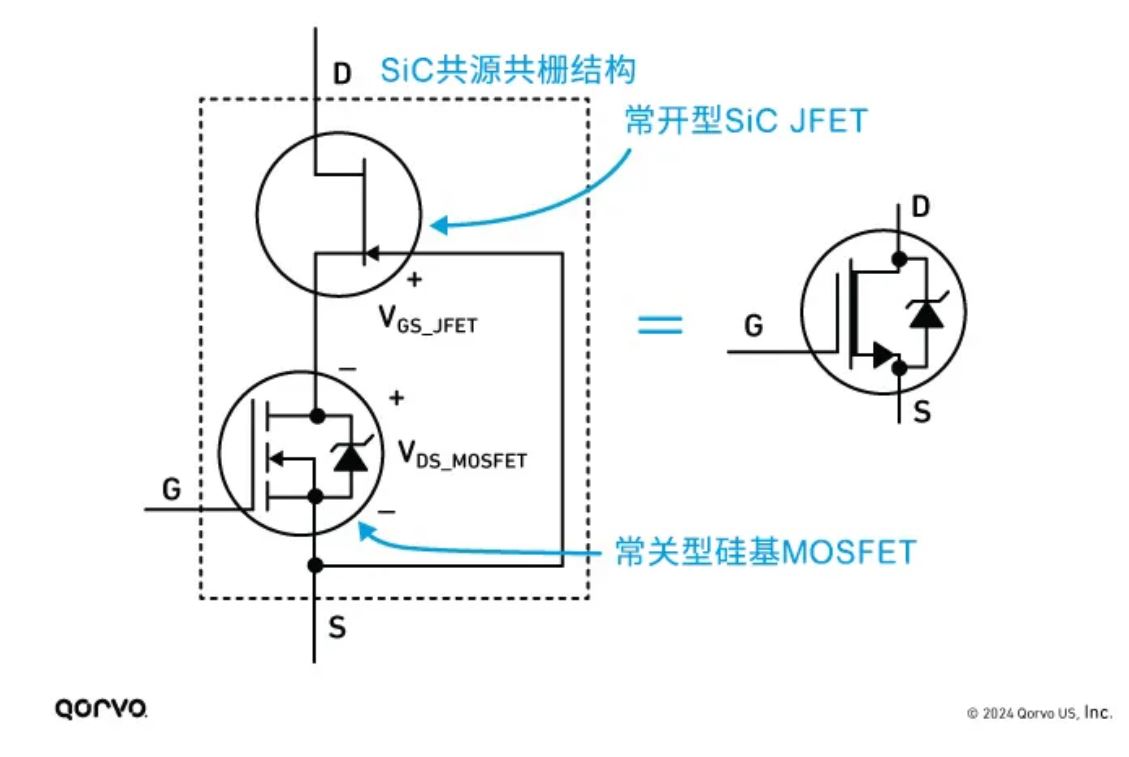 Qorvo SiC FET與SiC MOSFET優勢對比 Qorvo SiC FET與SiC MOSFET優勢對比