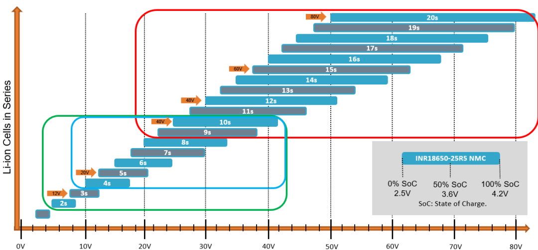 破解工業電池充電器難題：升壓or圖騰柱？SiC PFC拓撲選擇策略