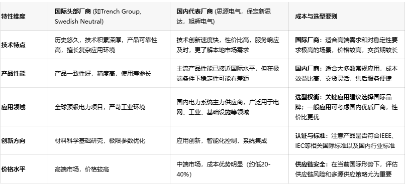 電力系統(tǒng)安全守護者:消弧線圈技術(shù)深度剖析與應(yīng)用指南 電力系統(tǒng)安全守護者:消弧線圈技術(shù)深度剖析與應(yīng)用指南