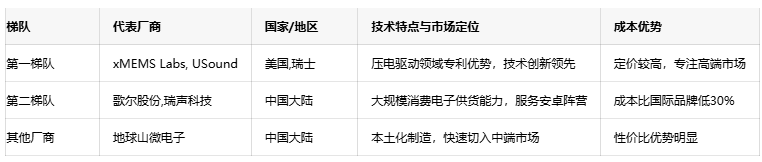 揚聲器技術深度解析：從基礎原理到MEMS微聲前沿創新