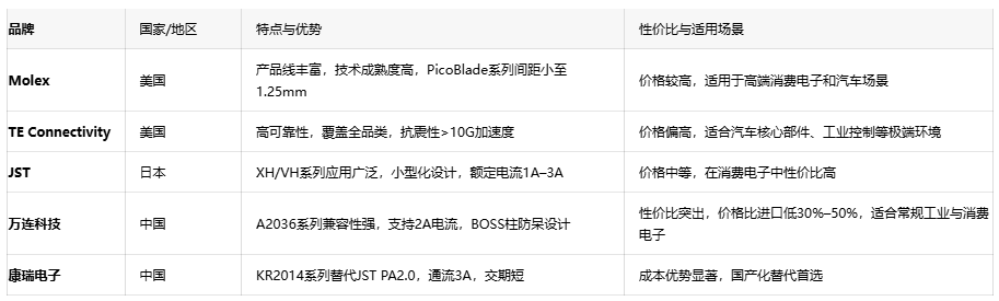 電子連接器全景解讀:板對板、線對板、線對線連接器的選型密碼 電子連接器全景解讀:板對板、線對板、線對線連接器的選型密碼