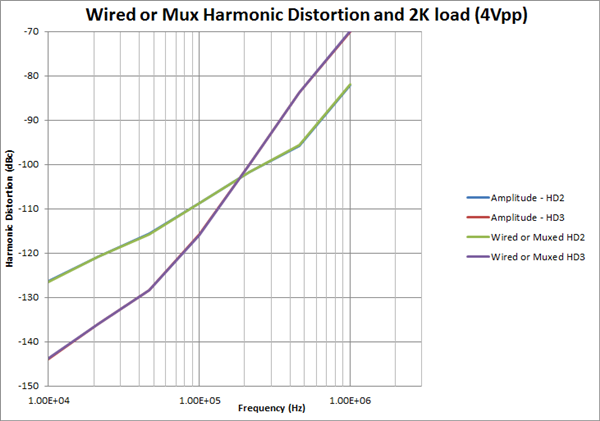 具備獨特功能的有源多路復用器是如何將緩沖器和開關組合起來的 具備獨特功能的有源多路復用器是如何將緩沖器和開關組合起來的