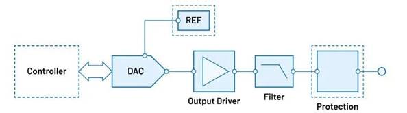 “大考”之下，汽車測試技術(shù)如何高質(zhì)量“交卷”？