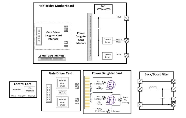 用于 SiC 解決方案設(shè)計(jì)的模塊化評估平臺 用于 SiC 解決方案設(shè)計(jì)的模塊化評估平臺