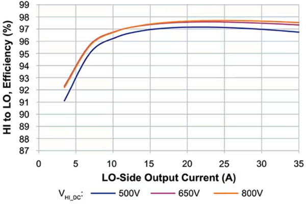 如何為系留無人機設(shè)計高效的模塊化供電網(wǎng)絡(luò) 如何為系留無人機設(shè)計高效的模塊化供電網(wǎng)絡(luò)