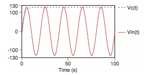 功率因數(shù)校正基礎(chǔ)知識 功率因數(shù)校正基礎(chǔ)知識