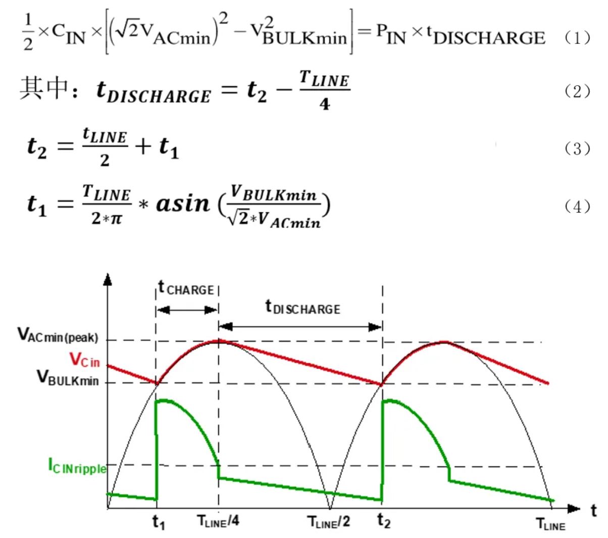 雙管反激240W USB PD3.1 EPR設(shè)計(jì)要點(diǎn) 雙管反激240W USB PD3.1 EPR設(shè)計(jì)要點(diǎn)