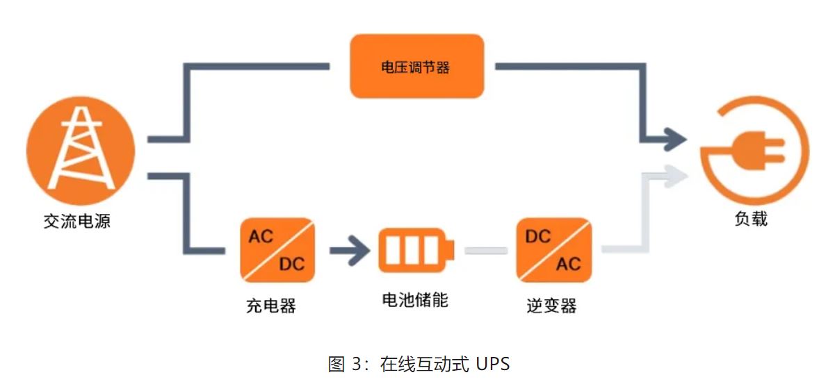 UPS設(shè)計難？這份避坑指南請收好