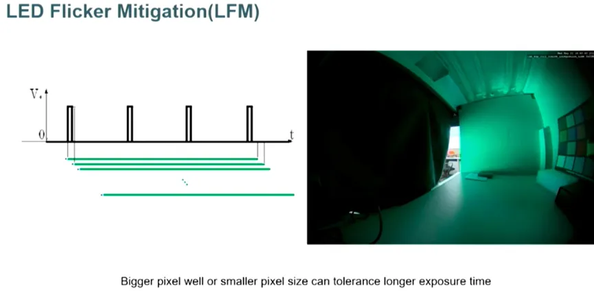 邊界工況推動下，汽車圖像傳感器的四大發展方向