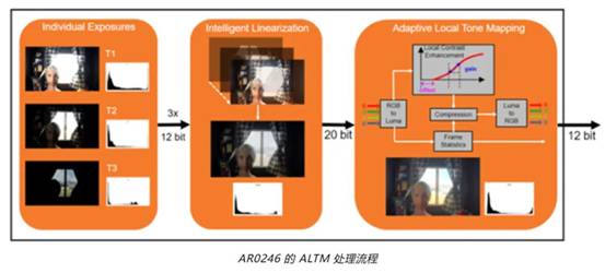 實現更準確圖像深度和細節的這項“黑科技”，值得了解！