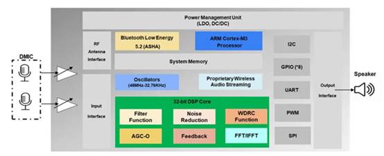 從幾大典型場(chǎng)景,看安森美賦能邊緣智能應(yīng)用的高性能“產(chǎn)品力” 從幾大典型場(chǎng)景,看安森美賦能邊緣智能應(yīng)用的高性能“產(chǎn)品力”