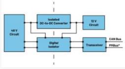 圖3.輕度混合動(dòng)力電動(dòng)汽車中48 V與12 V之間的電氣隔離3 安全是所有電氣系統(tǒng)的重中之重。雖然48 V電源電壓不是特別高,但也必須配備足夠的安全預(yù)防措施,例如電路保護(hù)、隔離柵和接地,以避免與電氣故障相關(guān)的風(fēng)險(xiǎn)。48 V和12 V系統(tǒng)應(yīng)用就使用了隔離柵來(lái)實(shí)現(xiàn)電氣隔離,如圖3所示。BBU模塊Modbus?通信方法借助ADM2561E在BBU模塊與BBU架之間建立隔離通信。 通信協(xié)議 圖3.輕度混合動(dòng)力電動(dòng)汽車中48 V與12 V之間的電氣隔離3 安全是所有電氣系統(tǒng)的重中之重。雖然48 V電源電壓不是特別高,但也必須配備足夠的安全預(yù)防措施,例如電路保護(hù)、隔離柵和接地,以避免與電氣故障相關(guān)的風(fēng)險(xiǎn)。48 V和12 V系統(tǒng)應(yīng)用就使用了隔離柵來(lái)實(shí)現(xiàn)電氣隔離,如圖3所示。BBU模塊Modbus?通信方法借助ADM2561E在BBU模塊與BBU架之間建立隔離通信。 通信協(xié)議