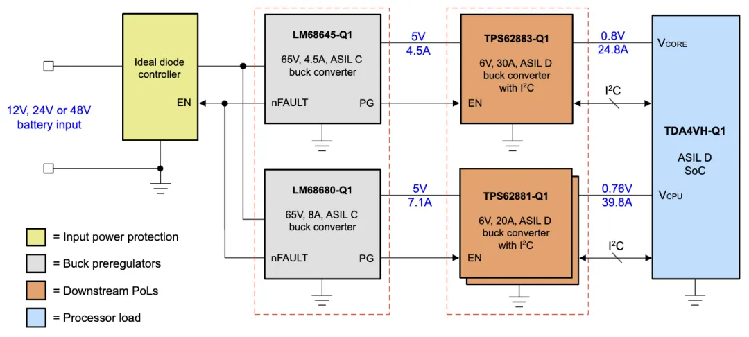 安全設計降壓前置穩壓器，為汽車電源保駕護航！
