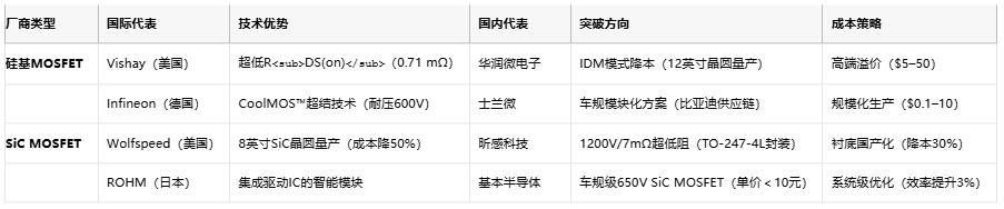 MOSFET技術(shù)解析：定義、原理與選型策略