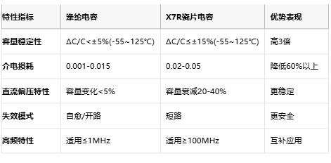 滌綸電容技術全解析:從聚酯薄膜特性到高保真應用設計指南 滌綸電容技術全解析:從聚酯薄膜特性到高保真應用設計指南