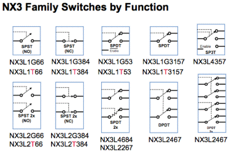 解析NX3高性能模擬開關