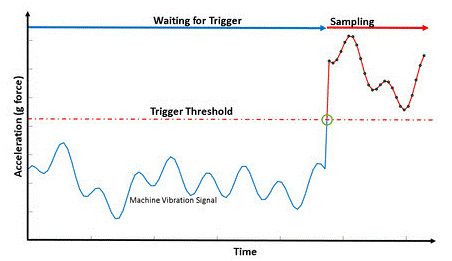 邊緣傳感器分析的創新 邊緣傳感器分析的創新