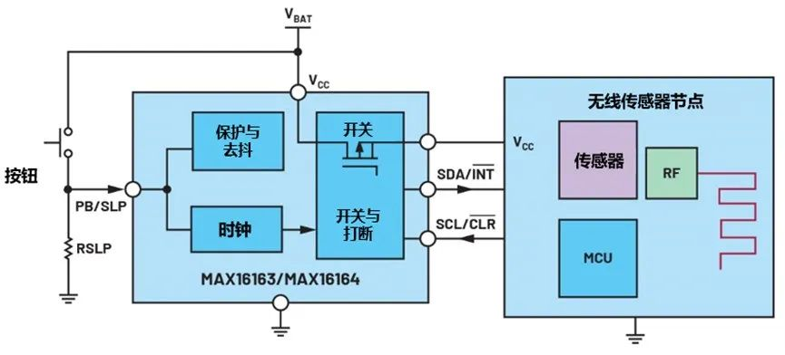 讓IoT傳感器節點更省電:一種新方案,令電池壽命延長20%! 讓IoT傳感器節點更省電:一種新方案,令電池壽命延長20%!