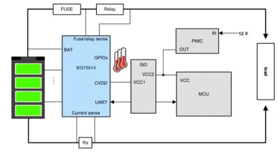 電池管理系統(tǒng)有助于優(yōu)化電動汽車性能嗎 電池管理系統(tǒng)有助于優(yōu)化電動汽車性能嗎