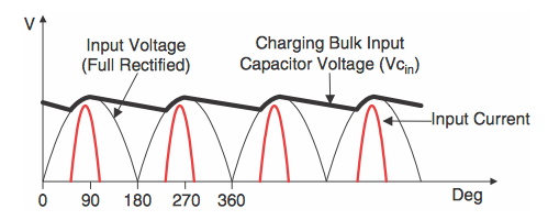 功率因數(shù)校正基礎(chǔ)知識 功率因數(shù)校正基礎(chǔ)知識