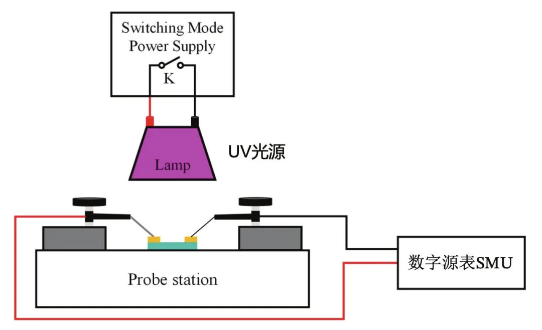 【“源”察秋毫系列】下一代半導體氧化鎵器件光電探測器應用與測試 【“源”察秋毫系列】下一代半導體氧化鎵器件光電探測器應用與測試