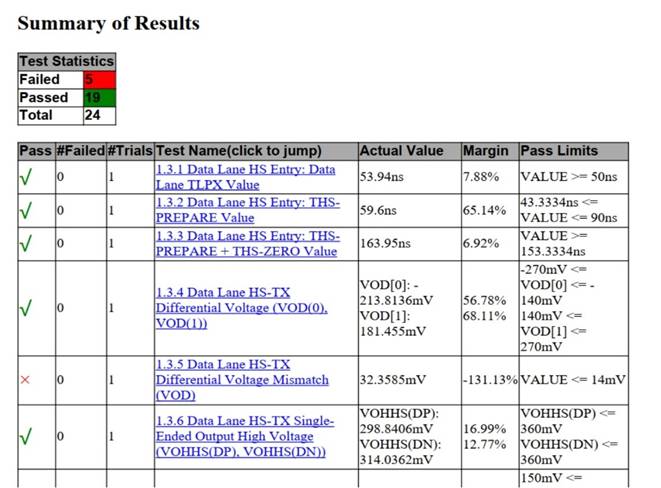  RIGOL高速伺服激光加工系統MIPI D－PHY一致性測試