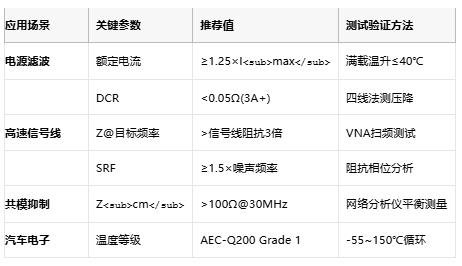 高頻噪聲克星:磁珠電感核心技術解析與全球產業格局 高頻噪聲克星:磁珠電感核心技術解析與全球產業格局