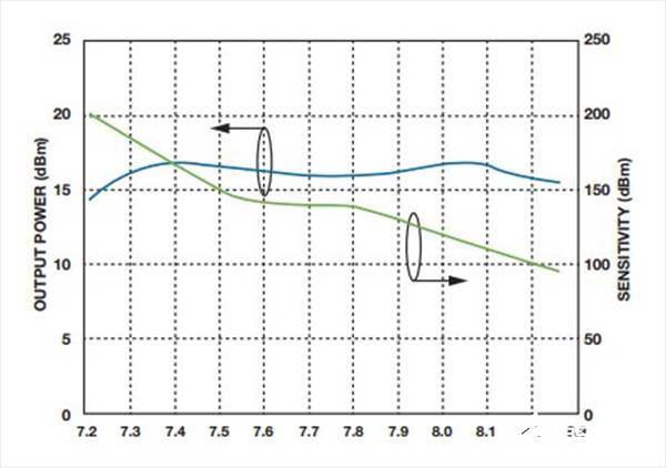 如何實(shí)現(xiàn)低BER(誤碼率)、低雜散輸出和低相位噪聲的系統(tǒng)級目標(biāo)