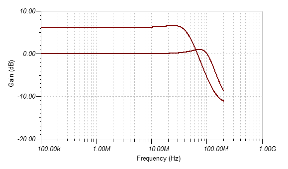 具備獨特功能的有源多路復用器是如何將緩沖器和開關組合起來的 具備獨特功能的有源多路復用器是如何將緩沖器和開關組合起來的
