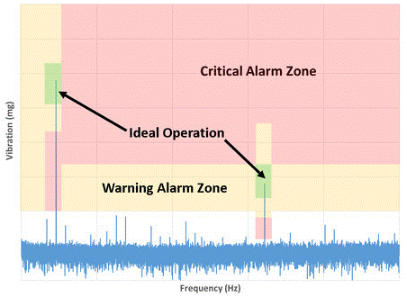邊緣傳感器分析的創新 邊緣傳感器分析的創新