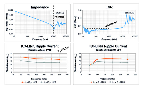 面向高功率密度應用的I類陶瓷技術 面向高功率密度應用的I類陶瓷技術