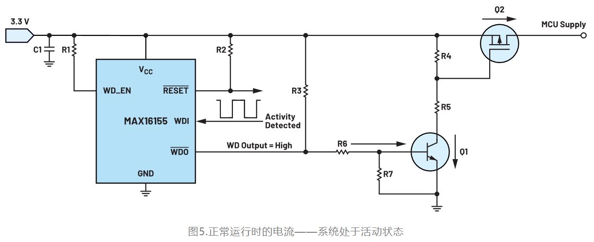 如何利用低電平有效輸出驅動高端輸入開關？