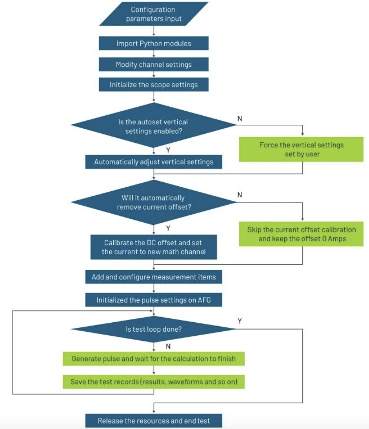 用Python自動(dòng)化雙脈沖測(cè)試 用Python自動(dòng)化雙脈沖測(cè)試