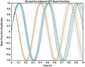 動(dòng)態(tài)離散周期變換技術(shù)突破：無ECG參考的生理信號精準(zhǔn)解析