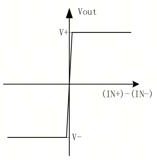 艾為電子：鼎鼎大名的運算放大器，你知多少？