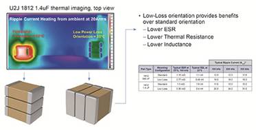 面向高功率密度應用的I類陶瓷技術 面向高功率密度應用的I類陶瓷技術