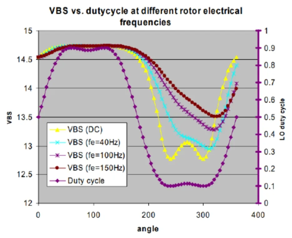 驅(qū)動電路設(shè)計（六）——驅(qū)動器的自舉電源動態(tài)過程