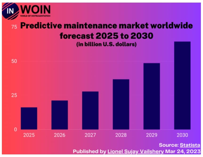 連接未來(lái)：構(gòu)建準(zhǔn)確可靠的工廠(chǎng)預(yù)測(cè)性維護(hù)系統(tǒng)