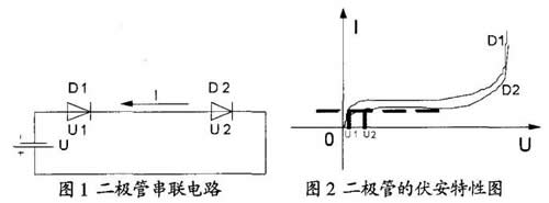 二極管串聯(lián)不均壓因素分析 二極管串聯(lián)不均壓因素分析