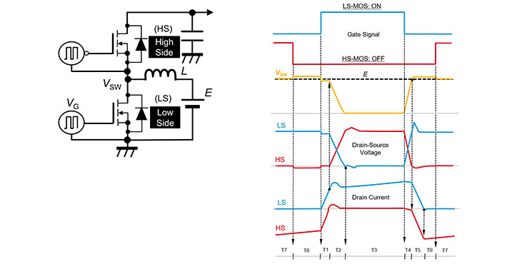 SiC MOSFET:橋式結(jié)構(gòu)中柵極-源極間電壓的動(dòng)作 SiC MOSFET:橋式結(jié)構(gòu)中柵極-源極間電壓的動(dòng)作