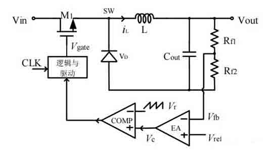 開關電源環路穩定性分析(四) 開關電源環路穩定性分析(四)