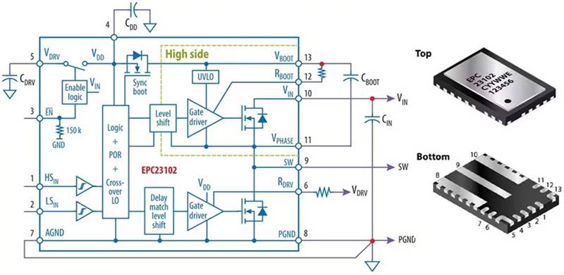 如何集成 GaN 功率級以實現高效的電池供電 BLDC 電機推進系統 如何集成 GaN 功率級以實現高效的電池供電 BLDC 電機推進系統
