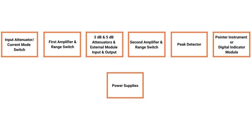 設計寬帶模擬電壓和電流表