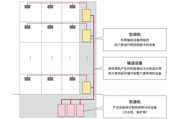 高效節能VS舒適體驗,看HVAC設備如何通過新路徑優化? 高效節能VS舒適體驗,看HVAC設備如何通過新路徑優化?