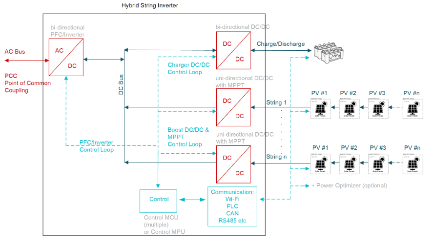 從IGBT到GaN:10kW串式逆變器設計的關鍵要點與性能優勢解析 從IGBT到GaN:10kW串式逆變器設計的關鍵要點與性能優勢解析