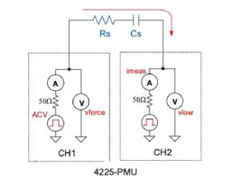 半導體參數分析儀的FFT分析