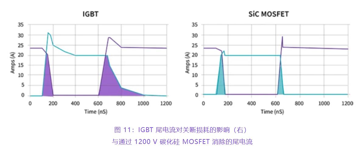 住宅和商用空調及熱泵通過采用碳化硅器件,從容應對盛夏炎熱 住宅和商用空調及熱泵通過采用碳化硅器件,從容應對盛夏炎熱