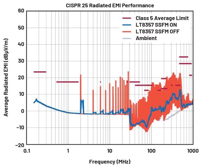 EMI不再是難題!高壓異步升壓控制器的降輻射實戰指南 EMI不再是難題!高壓異步升壓控制器的降輻射實戰指南