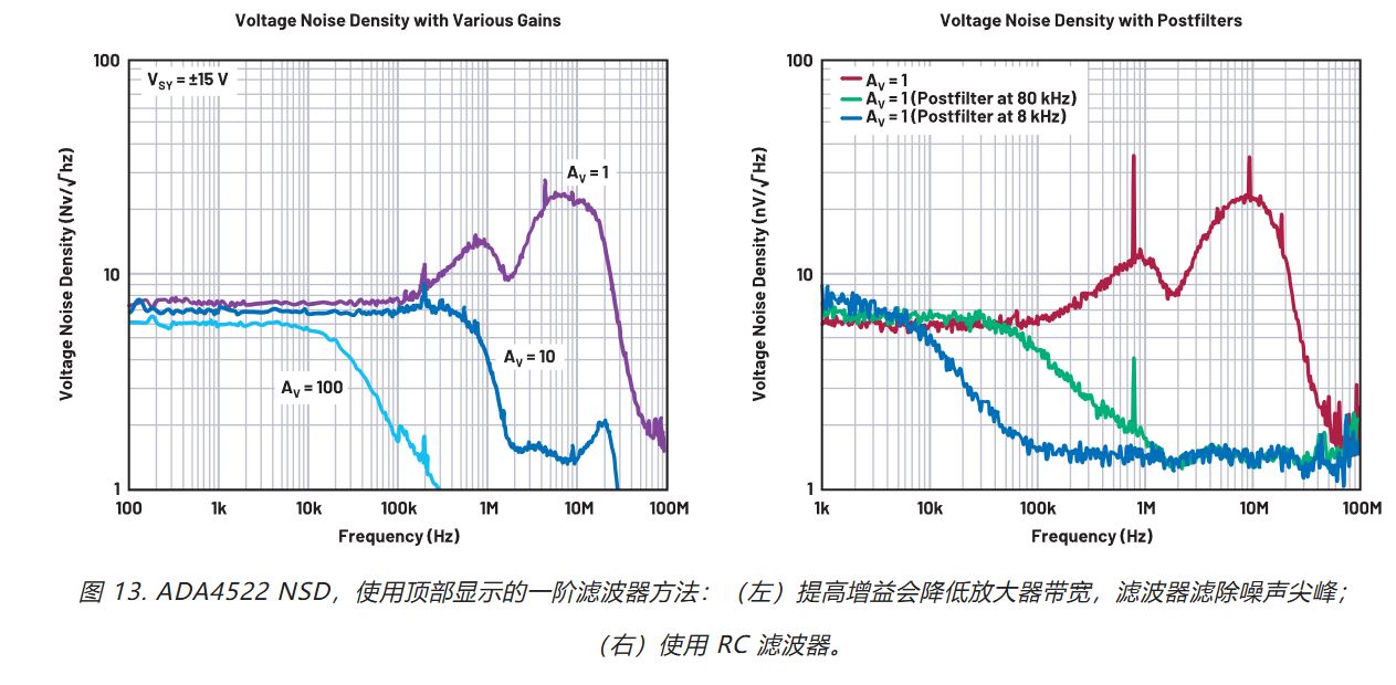 在更寬帶寬應(yīng)用中使用零漂移放大器的注意事項(xiàng) 在更寬帶寬應(yīng)用中使用零漂移放大器的注意事項(xiàng)